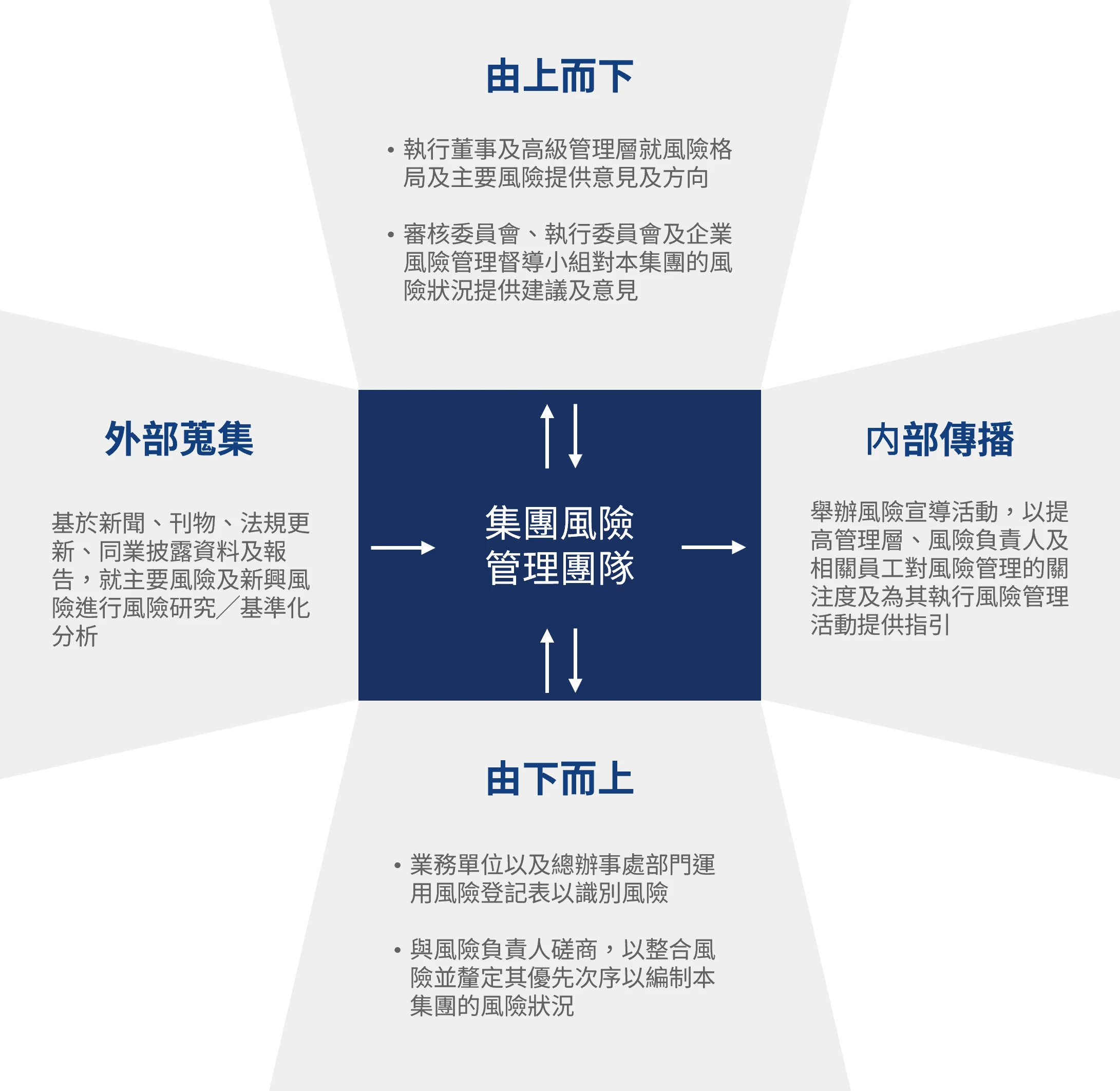 CG report website graphics 2_EN ZH SC_Risk Identification_ZH